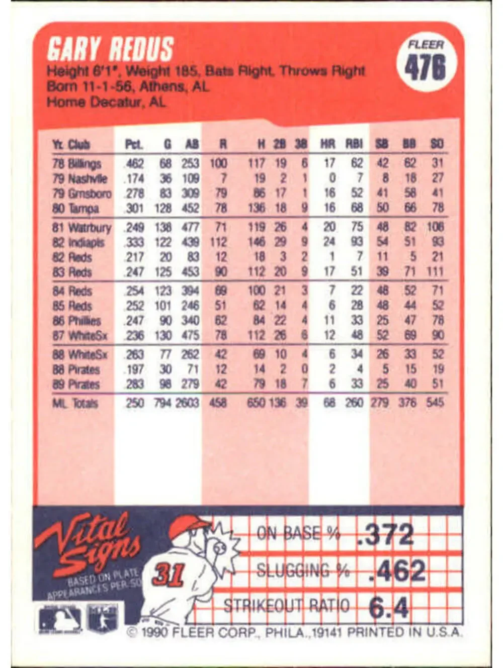 1990 Gary Redus Fleer Baseball Card #476